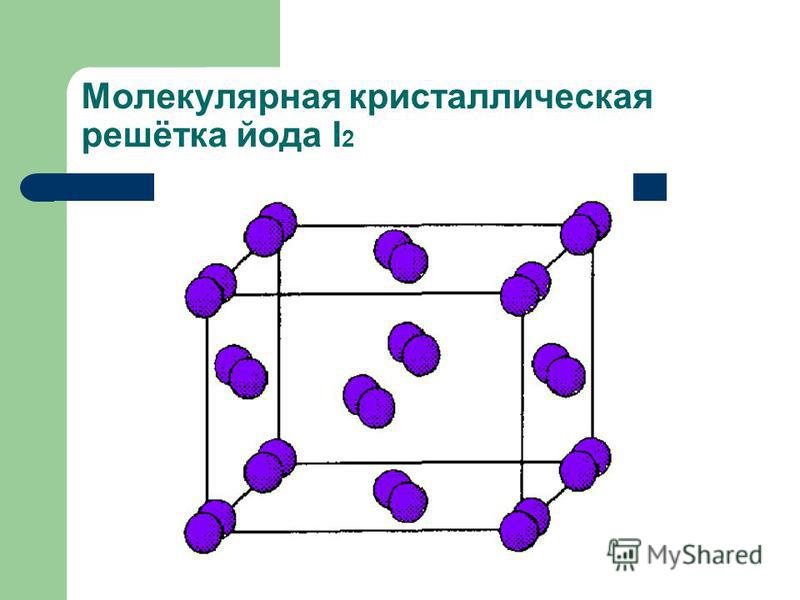 Йод химическая связь. Молекулярная кристаллическая решетка рисунок. Молекулярная кристаллическая решетка йода. Кристаллическая решетка йода. Схема кристаллической решетки co2.
