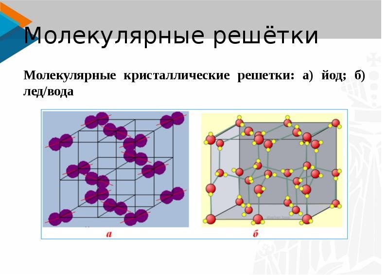 Какие вещества имеют молекулярную решетку. Ионная атомная и молекулярная Кристаллические решетки. Молекулярная кристаллическая решетка. Неметаллы с молекулярной кристаллической решеткой. Молекулярная кристаллическая решет.