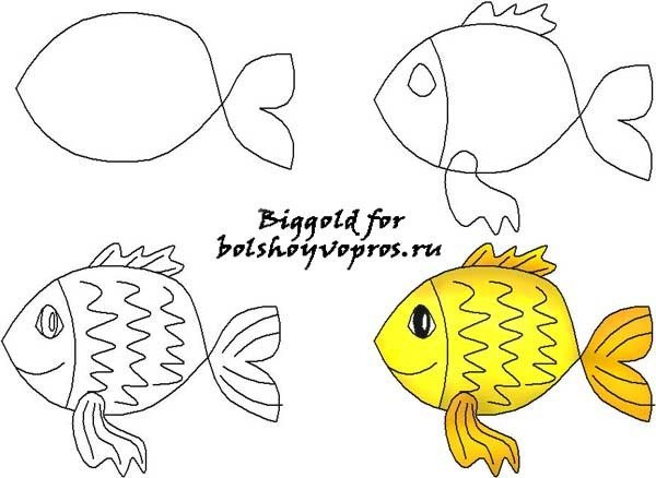 Рисование сказочного героя Золотая рыбка