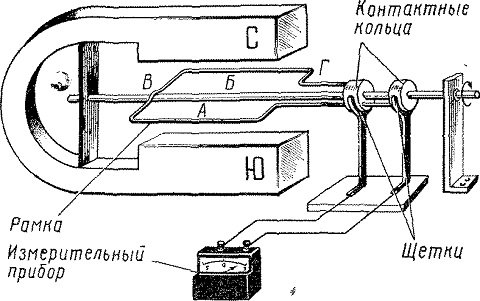 Статор и ротор генератора переменного тока