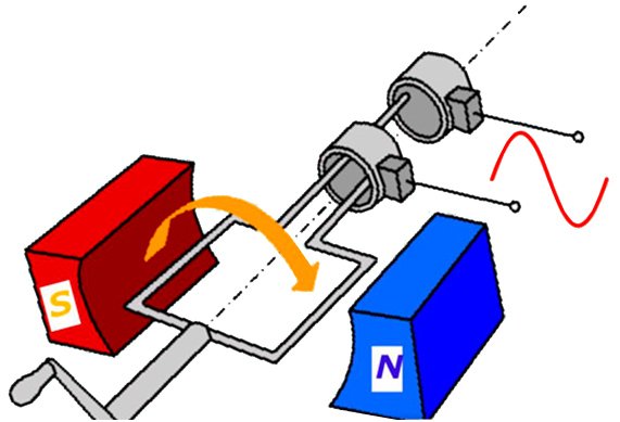 Однофазный Генератор переменного тока схема