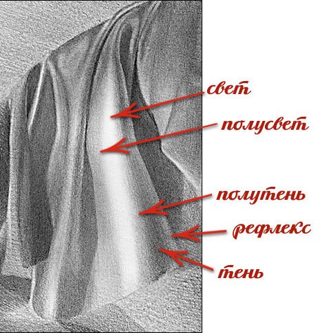 Драпировка Светотень