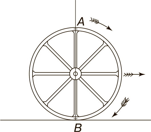 Колесо простой рисунок (39 фото)
