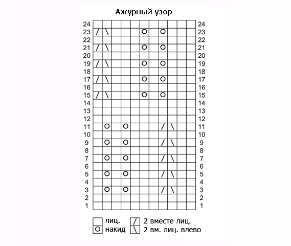 Ажурный узор для носков на 5 спицах схема и описание