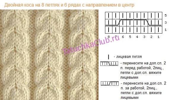 Двойная коса спицами из 8 петель со схемой