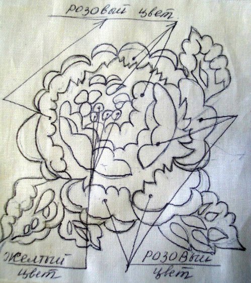 Павловопосадские платки презентация