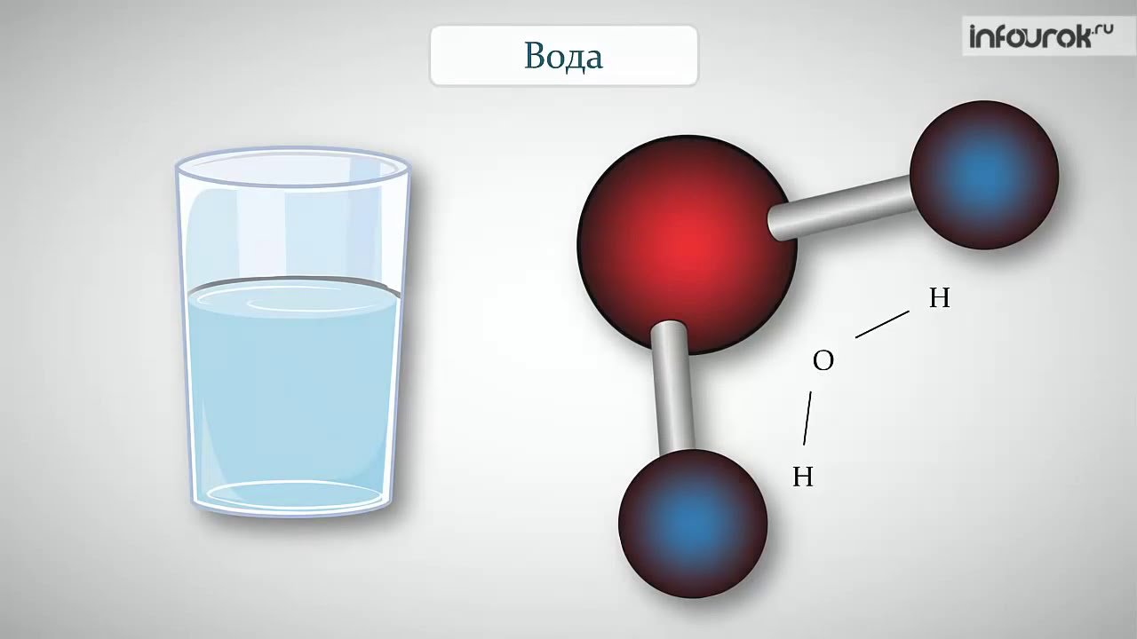 Физика молекулы воды. Молекула воды 7 класс физика. Модель молекулы воды. Моделирование молекулы воды. Молекулярная модель воды.