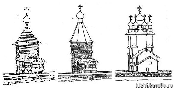 Лазаревская Церковь Кижи раскраска