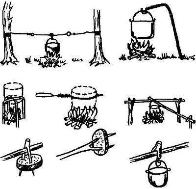 Схемы выживания