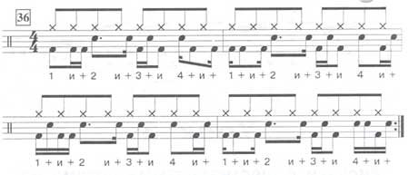 Сбивки для барабанов Ноты