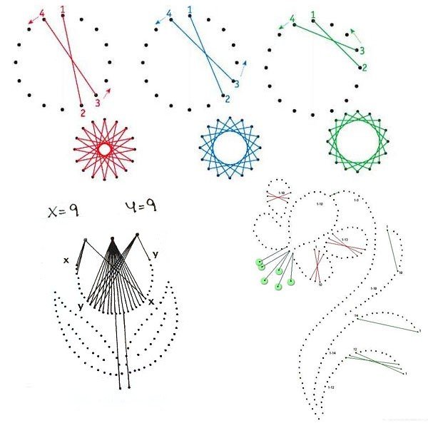 Изонить бабочка схема с цифрами для начинающих