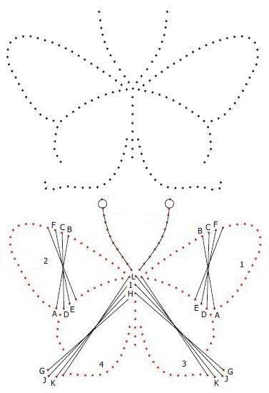 Изонить для начинающих схемы с цифрами круг