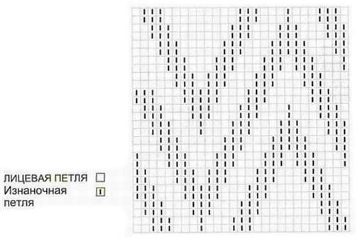 Узор зигзаг спицами схема для шарфа