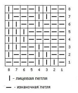 Двухсторонний узор на снуд спицами схемы