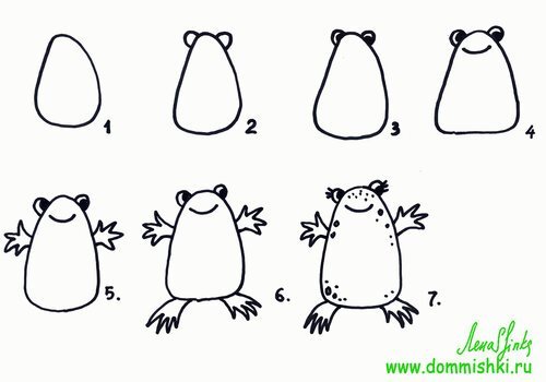 Уроки рисования лягушки