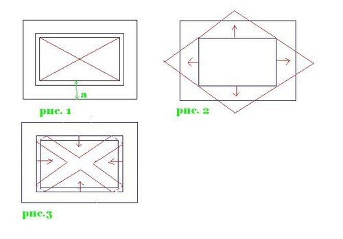 Ширина рамки паспарту