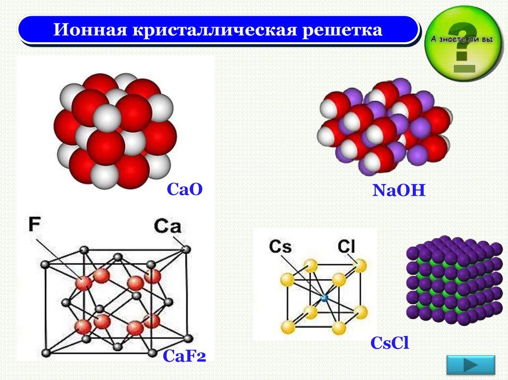 Применение кристаллических решеток. Caf2 кристаллическая решетка. NAOH Тип кристаллической решетки. NAOH кристаллическая решетка. Ионная кристаллическая решетка строение.