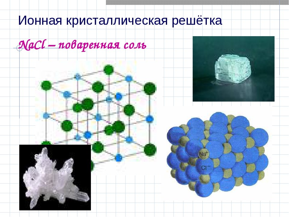 Описать кристаллическую решетку. Ионная атомная и молекулярная Кристаллические решетки. NACL Тип кристаллической решетки. NACL решетка кристаллическая NACL. Ионная кристаллическая решетка поваренной соли.