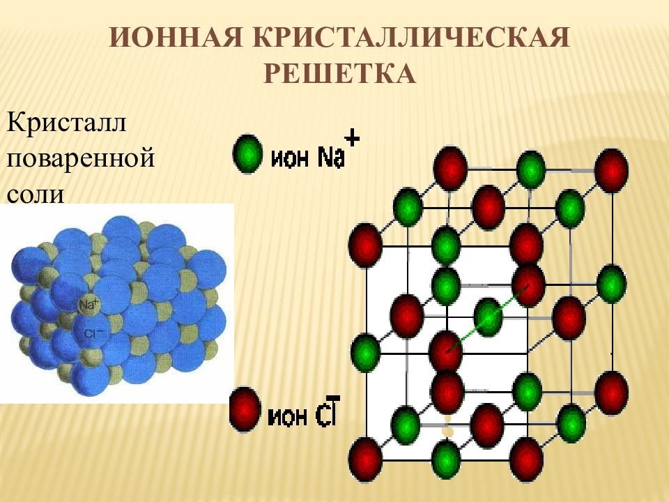 В кристаллической решетке движутся. Ионная кристаллическая решетка кристалла. Химия 8клю.Кристаллические решетки. Кристаллическая решетка немолекулярного строения. Кристаллические решетки веществ с немолекулярным строением.