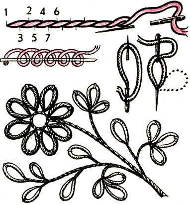 Ручные Стежки тамбурный шов