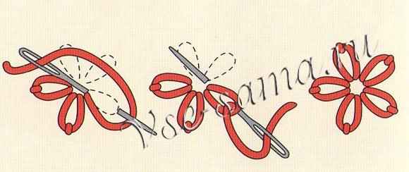 Узоры для вышивки тамбурным швом