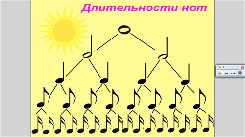 Схема длительности нот