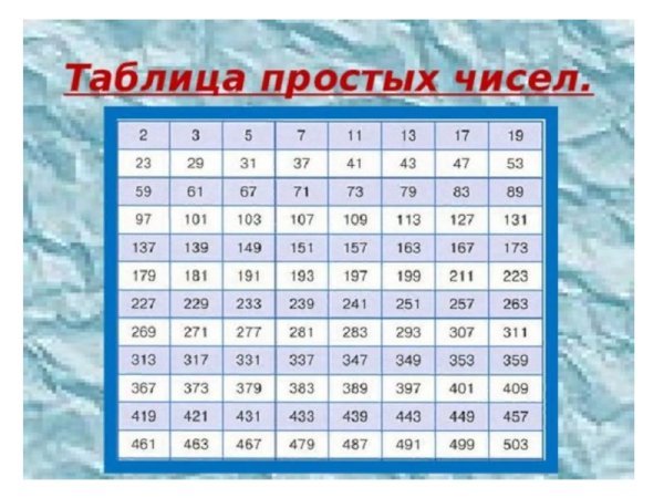 Спираль простых чисел скатерть Улама