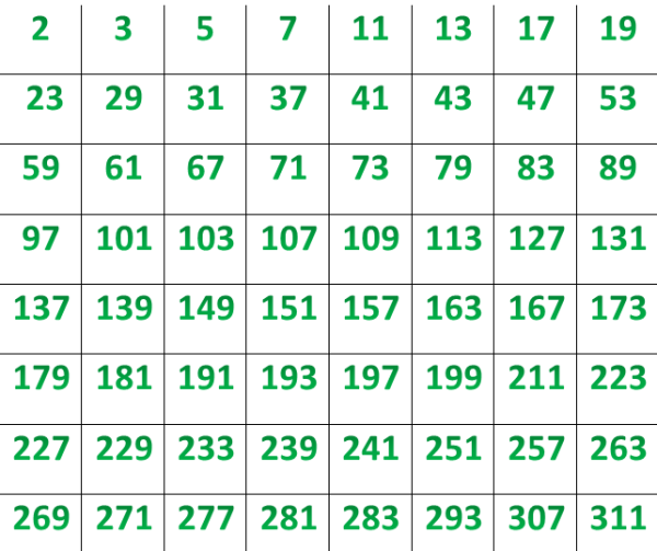Рисунок на тему простые и составные числа