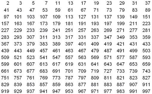 Рисунки простых чисел (44 фото)