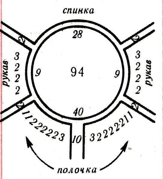 Схемы расчета петель для вязания реглана сверху спицами