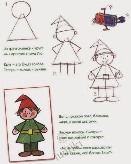 Гномик рисунок для детей поэтапно