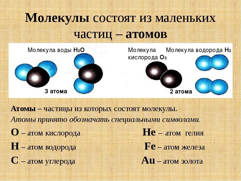 Выберите несколько вариантов атом это. Строение вещества. Строение вещества молекулы. Строение вещества физика. Строение атомов и молекул.
