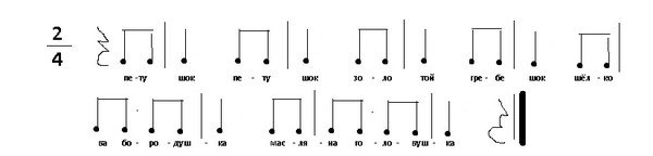 Маленькой ёлочке холодно зимой Ноты для синтезатора