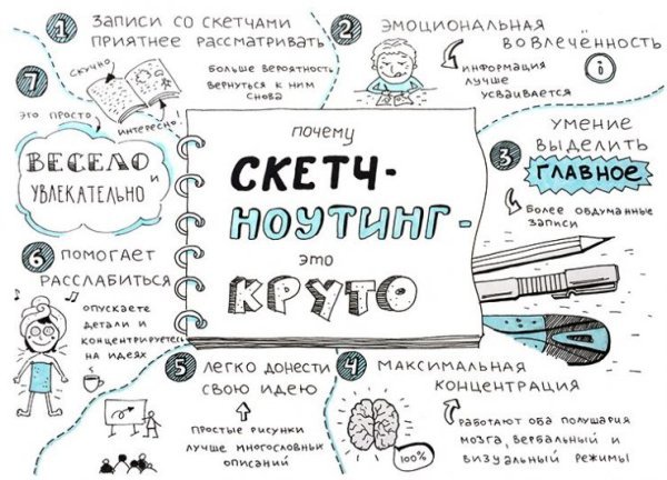 Оформление тетради по географии