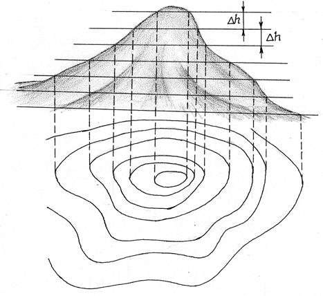 Бергштрихи холма