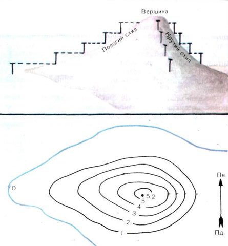 Горы раскраска для детей