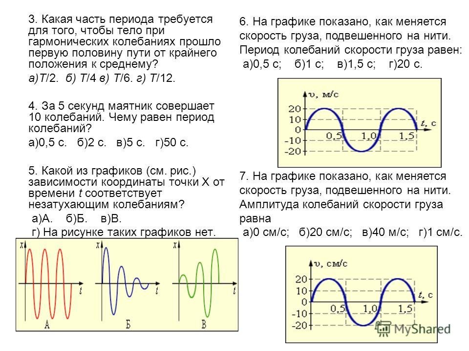 Изменяется от 2 8 до. Амплитуда колебаний и период колебаний на графике. Как определить частоту гармонических колебаний по графику. Период и частота колебаний на графике. Как найти период колебаний t1.