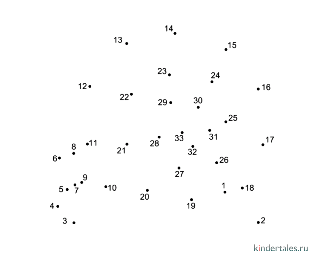 Соедини точки по коду 2 класс. Соединить точки по цифрам. Рисование по точкам. Соединять точки по цифрам для детей. Рисование по точкам с цифрами.