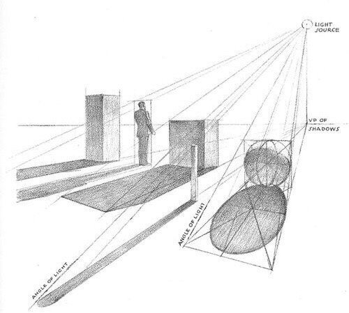 Изучение перспективы в рисунке