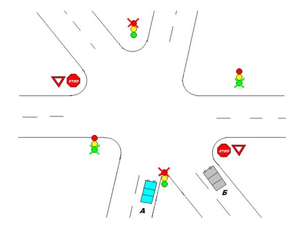 Схема перекрестка