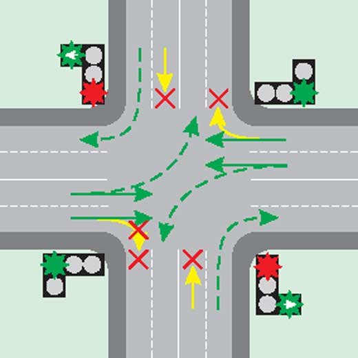 ПДД регулируемый перекресток поворот налево