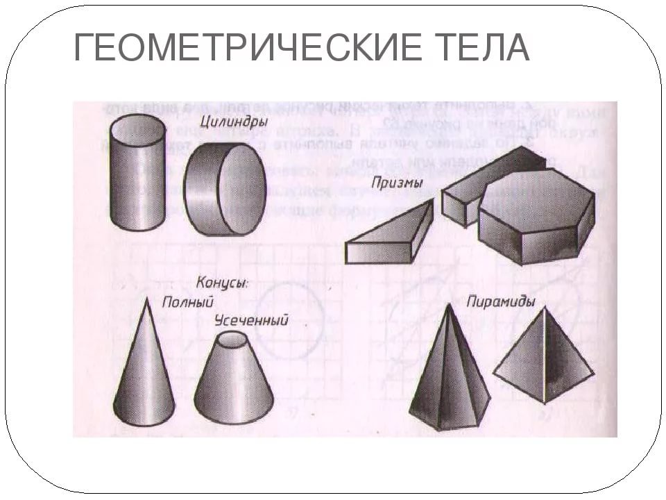 Сфера цилиндр куб конус пирамида. Геометрические тела. Объемные геометрические фигуры. Геометрические тела и их названия. Названия объемных геометрических фигур.