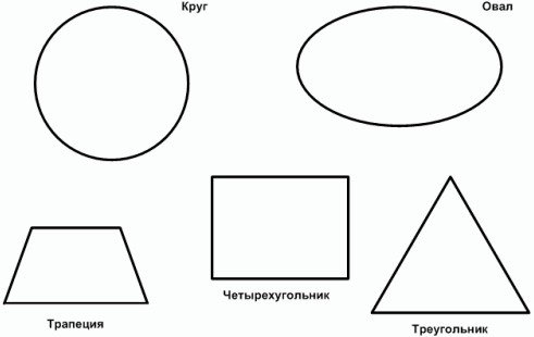 Фигуры круг квадрат треугольник овал