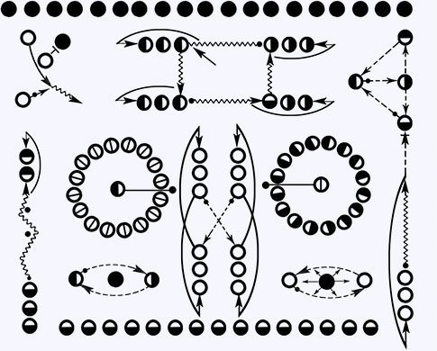 Схемы расстановок в танце