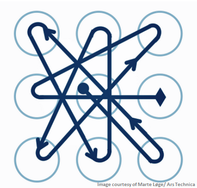 Ложные графчемкие ключ