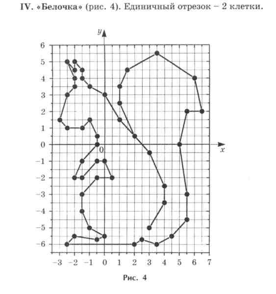 Белка по координатам