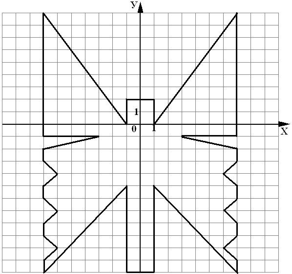 Симметричные фигуры на плоскости