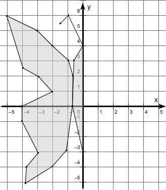 Лягушка на координатной плоскости