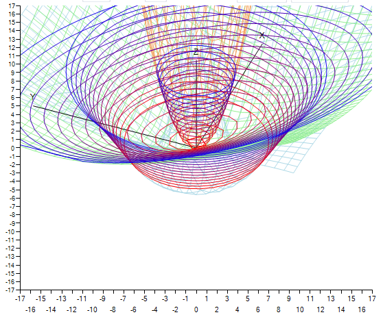 Графики функций