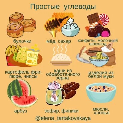 Несложные углеводы